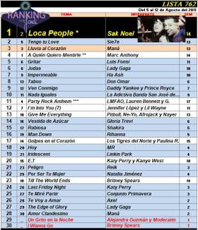 Ranking 762 de 2011